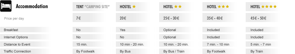 Accomodation