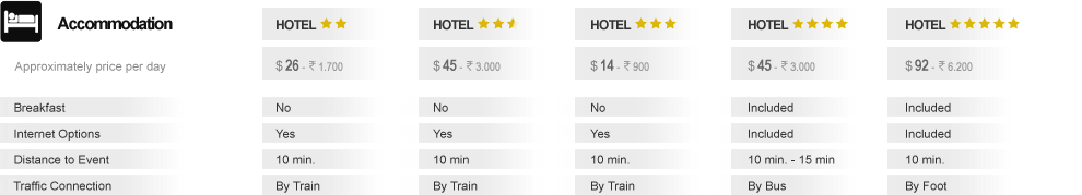 Accomodation